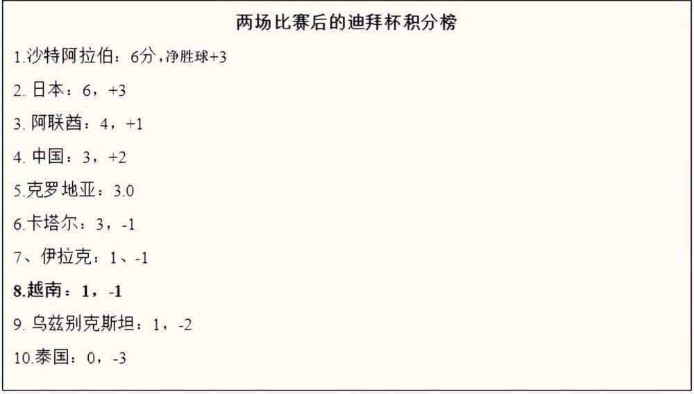 据知名记者罗马诺透露，切尔西接近签下塞内加尔17岁中场迪翁古。